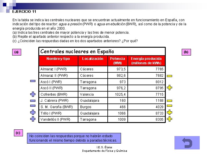 EJERCICIO 11 En la tabla se indica las centrales nucleares que se encuentran actualmente