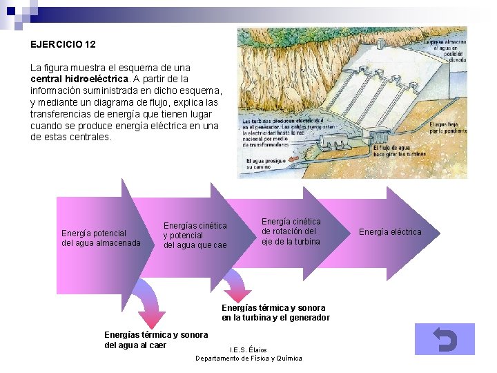 EJERCICIO 12 La figura muestra el esquema de una central hidroeléctrica. A partir de