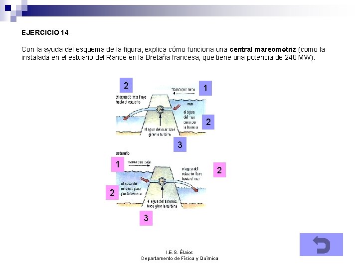 EJERCICIO 14 Con la ayuda del esquema de la figura, explica cómo funciona una