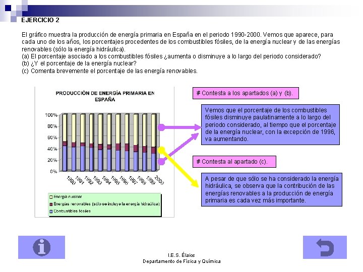 EJERCICIO 2 El gráfico muestra la producción de energía primaria en España en el