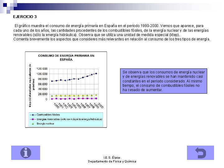 EJERCICIO 3 El gráfico muestra el consumo de energía primaria en España en el