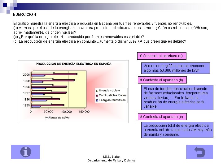 EJERCICIO 4 El gráfico muestra la energía eléctrica producida en España por fuentes renovables