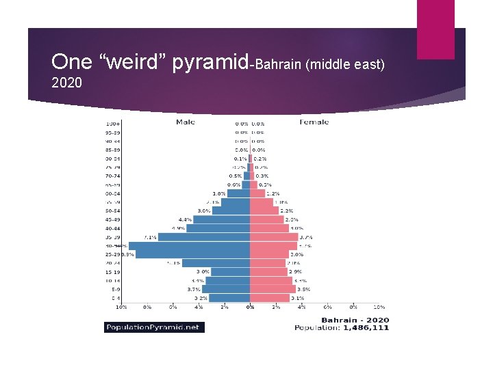 One “weird” pyramid-Bahrain (middle east) 2020 