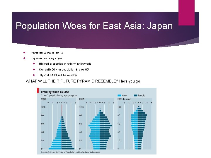 Population Woes for East Asia: Japan 1970 s-BR 2. 1/2015 -BR 1. 0 Japanese