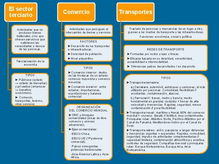 El sector terciario Actividades que no producen bienes materiales, sino que ofrecen servicios que