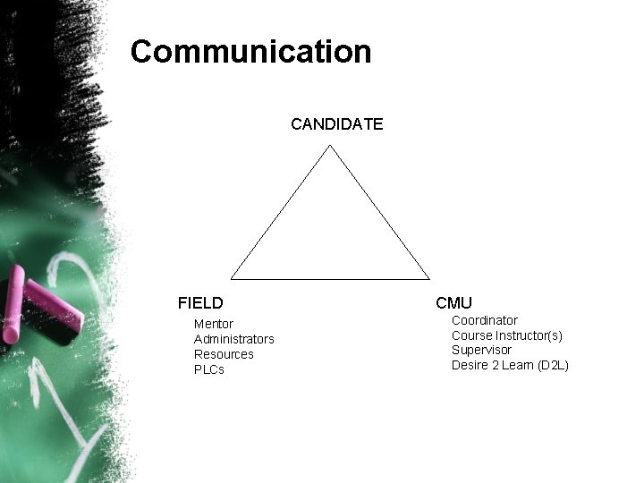 Communication CANDIDATE FIELD Mentor Administrators Resources PLCs CMU Coordinator Course Instructor(s) Supervisor Desire 2