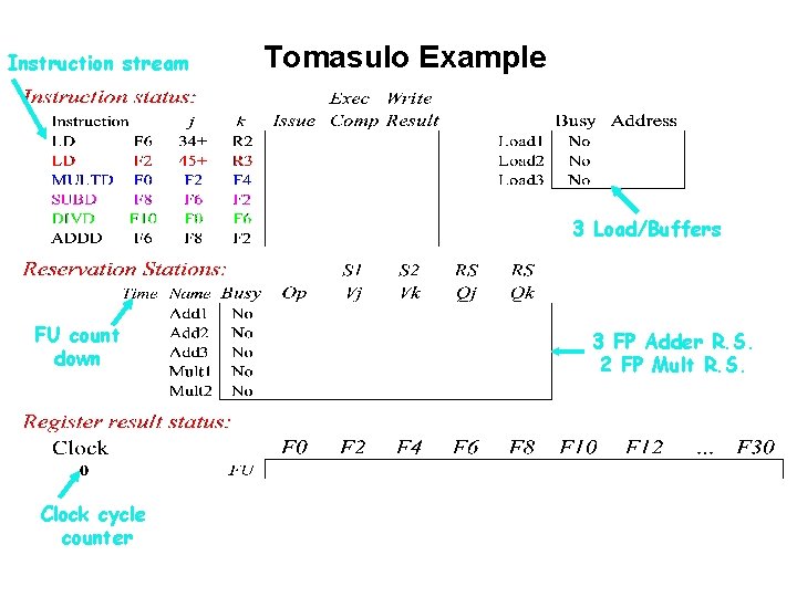 Instruction Level Parallelism and Dynamic Execution Recall from