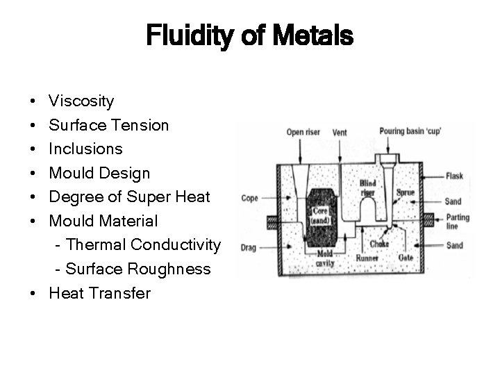 Fluidity of Metals • • • Viscosity Surface Tension Inclusions Mould Design Degree of