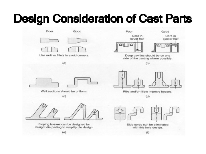 Design Consideration of Cast Parts 