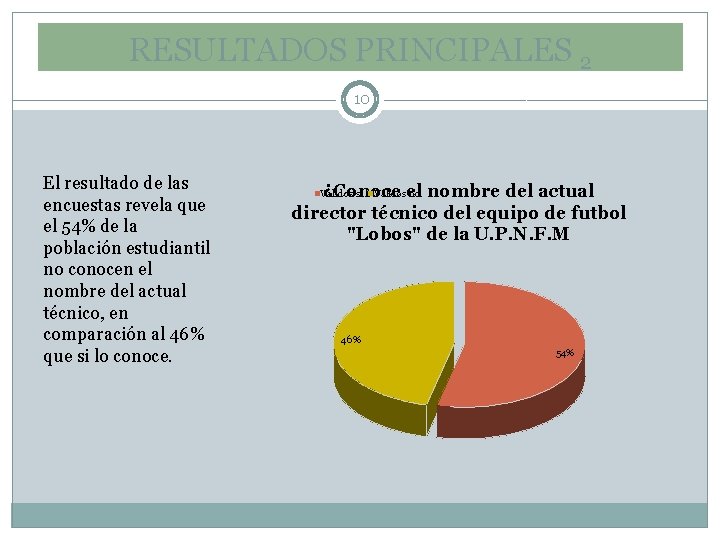 RESULTADOS PRINCIPALES 2 10 El resultado de las encuestas revela que el 54% de