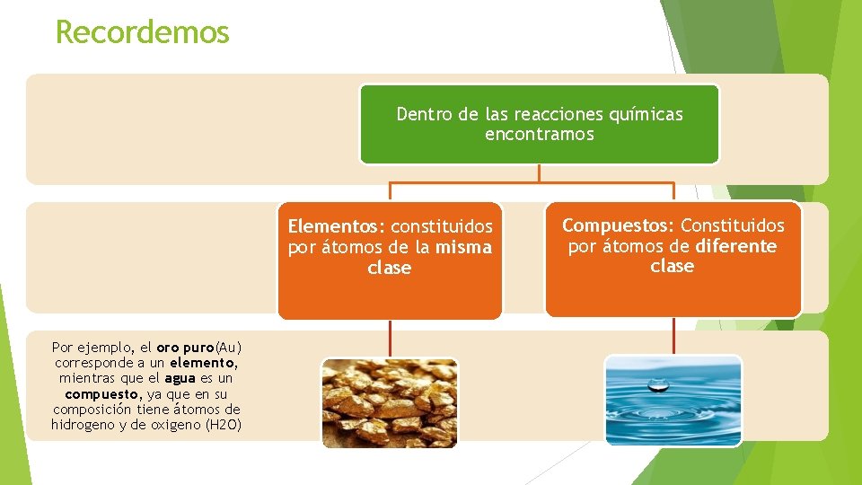 Recordemos Dentro de las reacciones químicas encontramos ¿Cuál es la diferencia entre elementos y