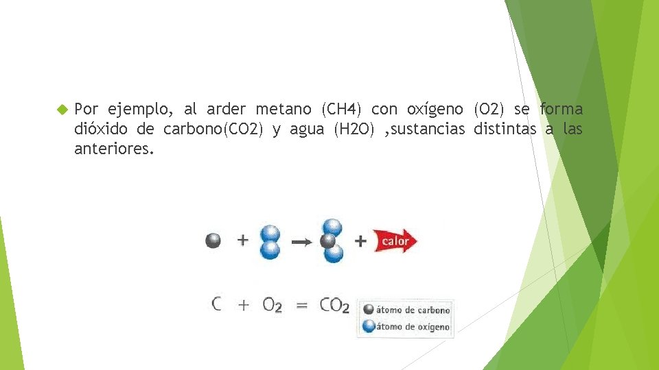  Por ejemplo, al arder metano (CH 4) con oxígeno (O 2) se forma