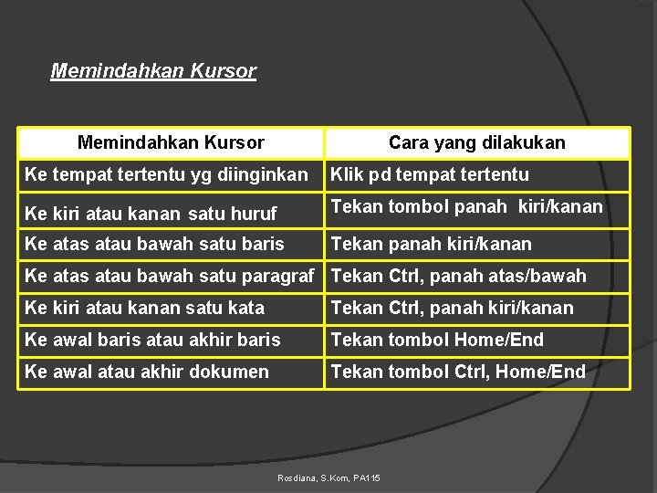 Memindahkan Kursor Cara yang dilakukan Ke tempat tertentu yg diinginkan Klik pd tempat tertentu