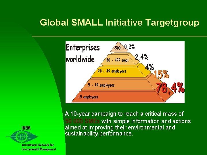 Global SMALL Initiative Targetgroup A 10 -year campaign to reach a critical mass of