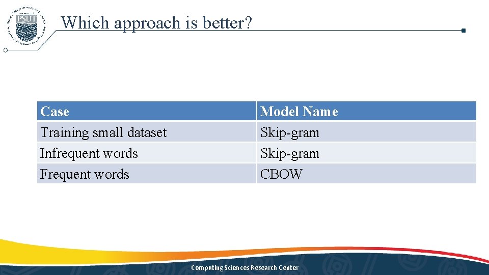 Which approach is better? Case Training small dataset Infrequent words Frequent words Model Name Which approach is better? Case Training small dataset Infrequent words Frequent words Model Name