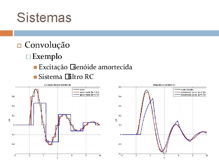 Sistemas Convolução � Exemplo Excitação �senóide amortecida Sistema � filtro RC 