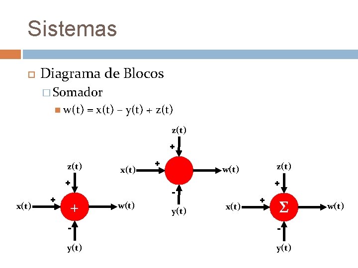 Sistemas Diagrama de Blocos � Somador w(t) = x(t) – y(t) + z(t) x(t)