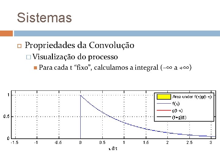 Sistemas Propriedades da Convolução � Visualização Para do processo cada t “fixo”, calculamos a