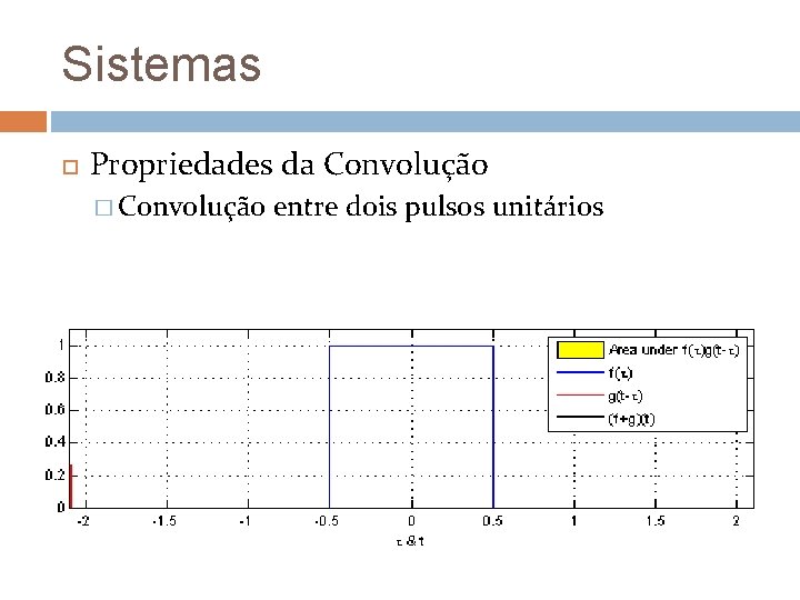 Sistemas Propriedades da Convolução � Convolução entre dois pulsos unitários 