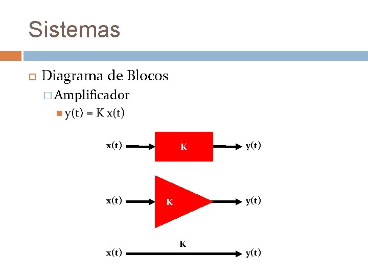 Sistemas Diagrama de Blocos � Amplificador y(t) = K x(t) K y(t) K K