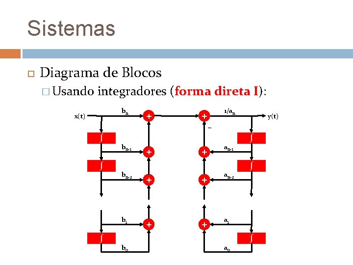 Sistemas Diagrama de Blocos � Usando integradores (forma direta I): I bn x(t) +