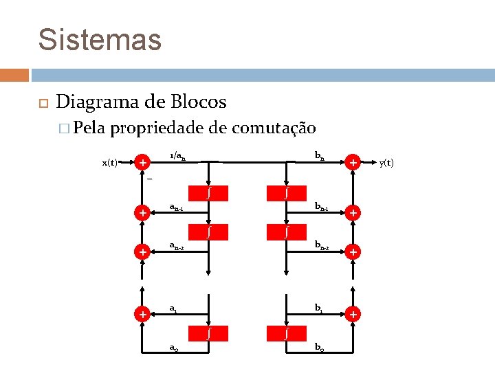 Sistemas Diagrama de Blocos � Pela propriedade de comutação x(t) 1/an + bn +