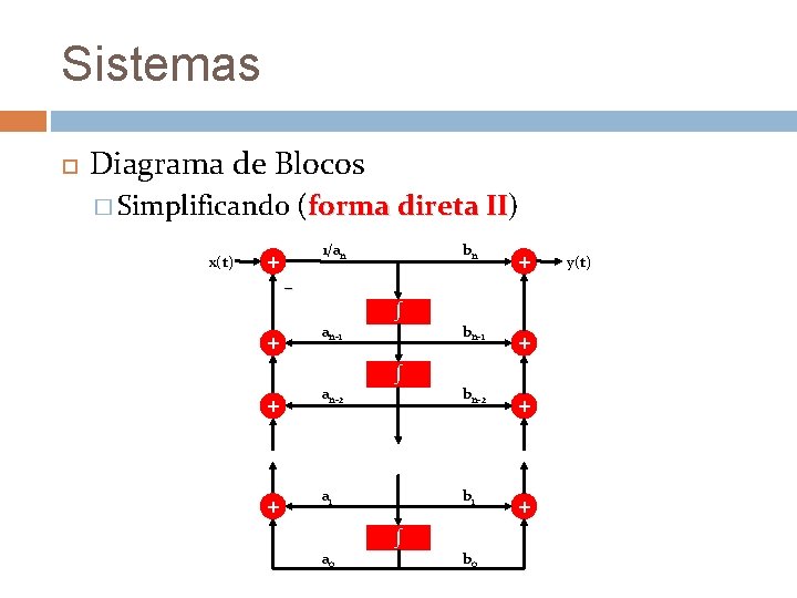 Sistemas Diagrama de Blocos � Simplificando x(t) (forma direta II) II 1/an + bn