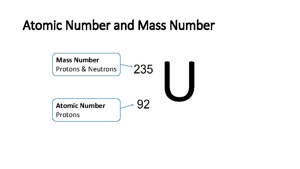 Atomic Number and Mass Number Protons & Neutrons Atomic Number Protons U 