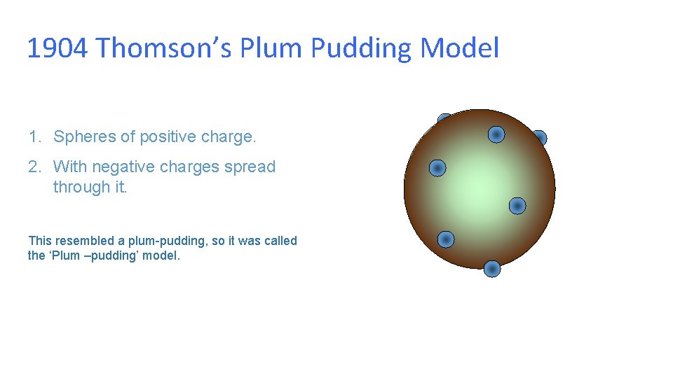 1904 Thomson’s Plum Pudding Model 1. Spheres of positive charge. 2. With negative charges
