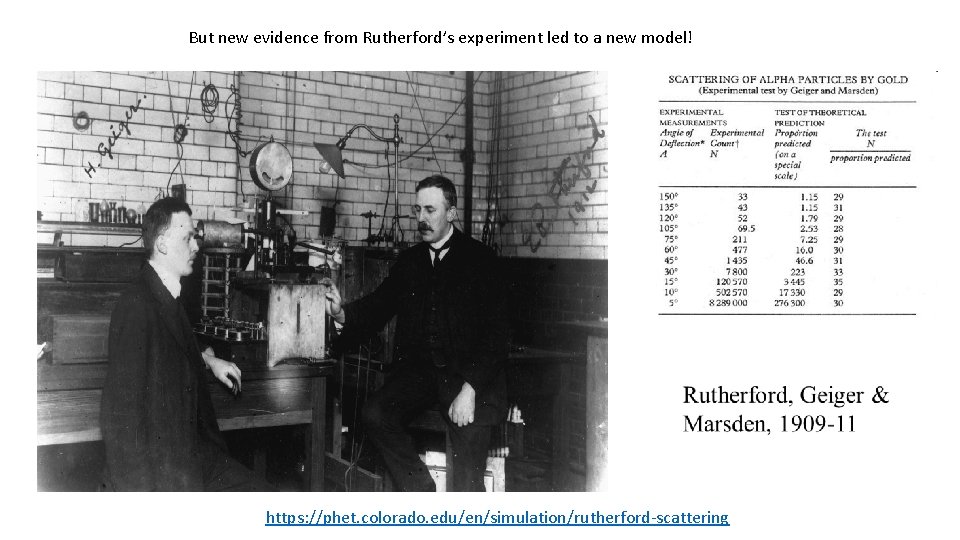 But new evidence from Rutherford’s experiment led to a new model! https: //phet. colorado.