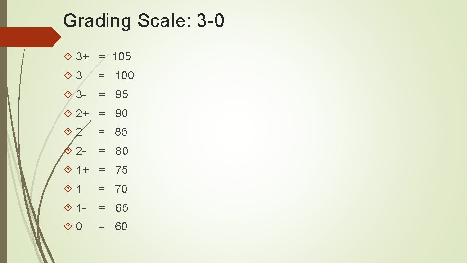 Grading Scale: 3 -0 3+ = 105 3 = 100 3 - = 95