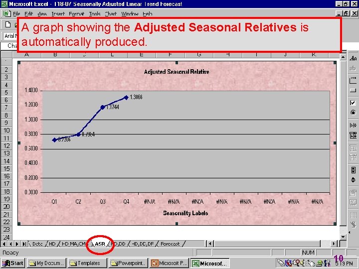 A graph showing the Adjusted Seasonal Relatives is automatically produced. 10 