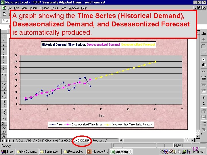 A graph showing the Time Series (Historical Demand), Deseasonalized Demand, and Deseasonlized Forecast is