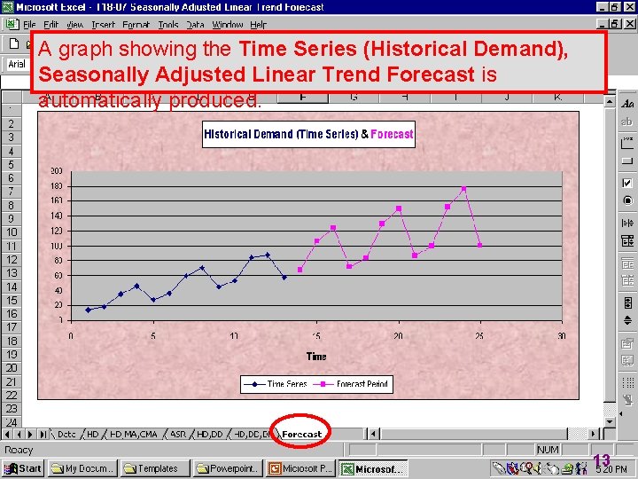 A graph showing the Time Series (Historical Demand), Seasonally Adjusted Linear Trend Forecast is