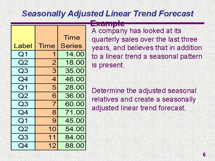 Seasonally Adjusted Linear Trend Forecast Example A company has looked at its quarterly sales