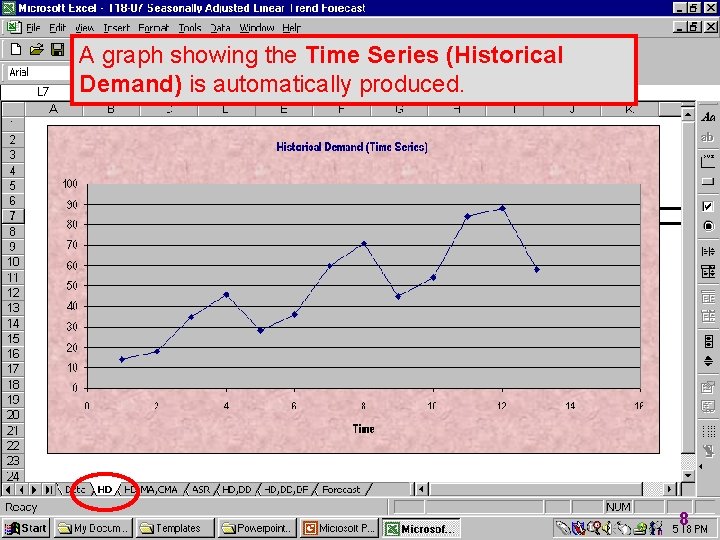 A graph showing the Time Series (Historical Demand) is automatically produced. 8 