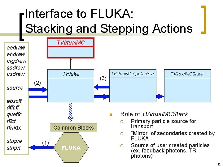 Interface to FLUKA: Stacking and Stepping Actions TVirtual. MC eedraw endraw mgdraw sodraw usdraw