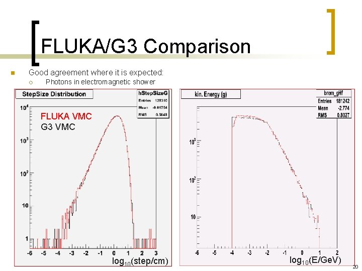 FLUKA/G 3 Comparison n Good agreement where it is expected: ¡ Photons in electromagnetic