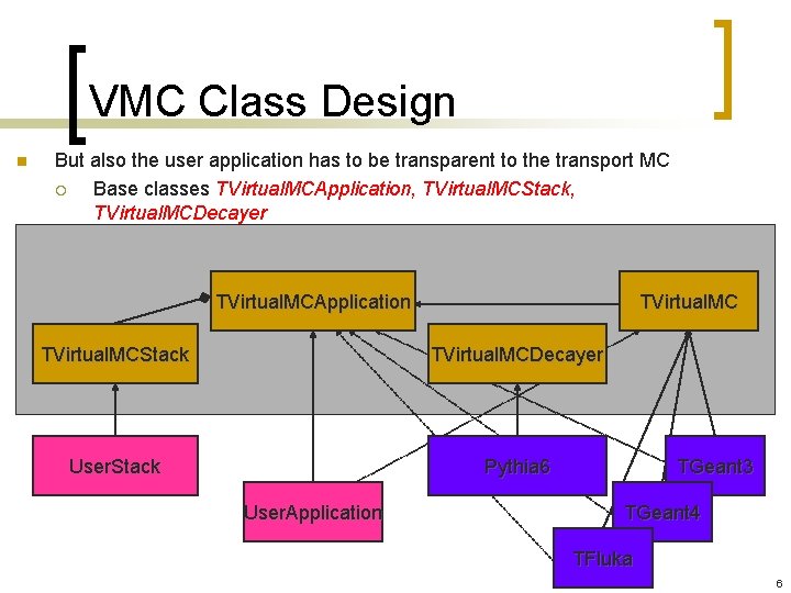 VMC Class Design n But also the user application has to be transparent to