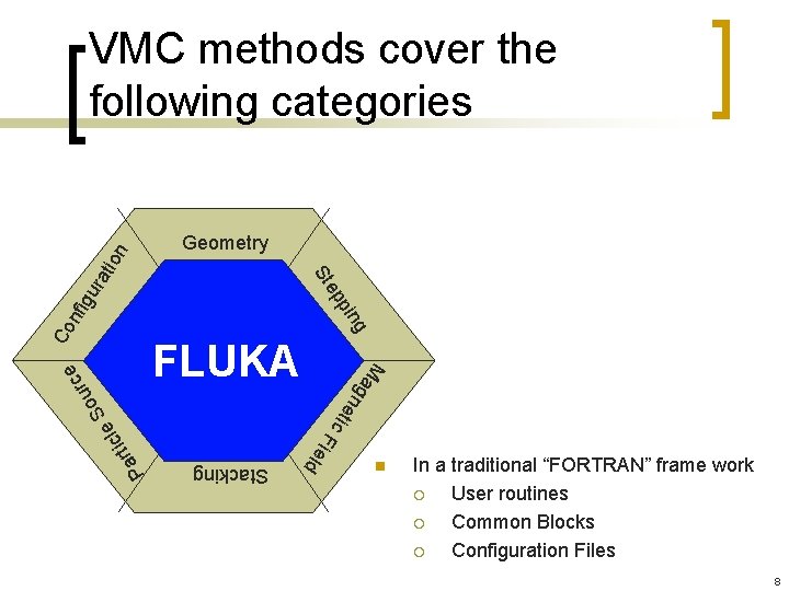 Geometry Co g pin ep nfi gu ra St tio n VMC methods cover