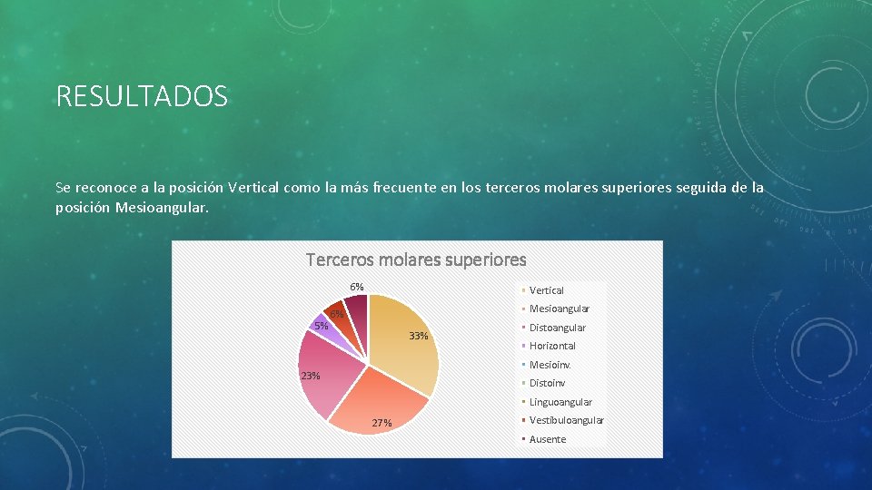 RESULTADOS Se reconoce a la posición Vertical como la más frecuente en los terceros