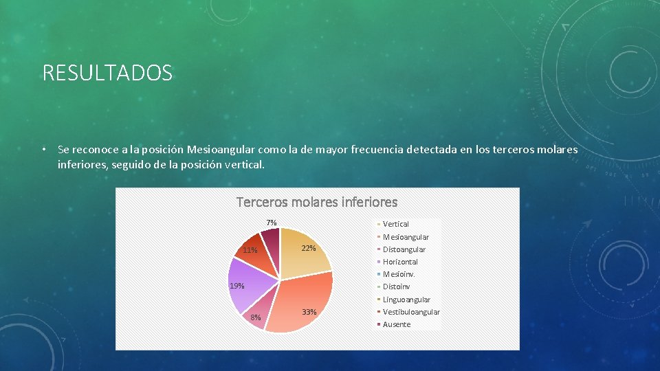 RESULTADOS • Se reconoce a la posición Mesioangular como la de mayor frecuencia detectada