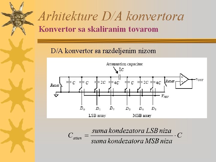 Arhitekture D/A konvertora Konvertor sa skaliranim tovarom D/A konvertor sa razdeljenim nizom 