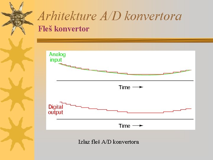 Arhitekture A/D konvertora Fleš konvertor Izlaz fleš A/D konvertora 