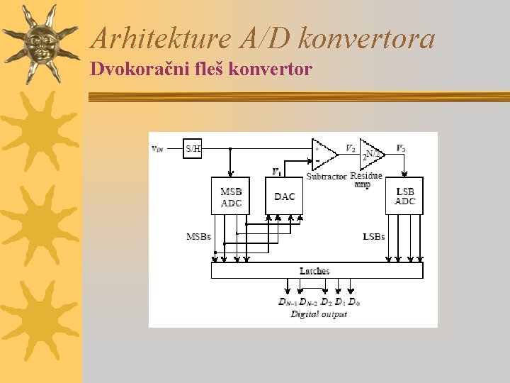 Arhitekture A/D konvertora Dvokoračni fleš konvertor 