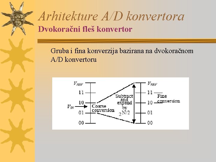 Arhitekture A/D konvertora Dvokoračni fleš konvertor Gruba i fina konverzija bazirana na dvokoračnom A/D