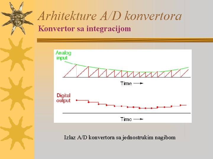 Arhitekture A/D konvertora Konvertor sa integracijom Izlaz A/D konvertora sa jednostrukim nagibom 
