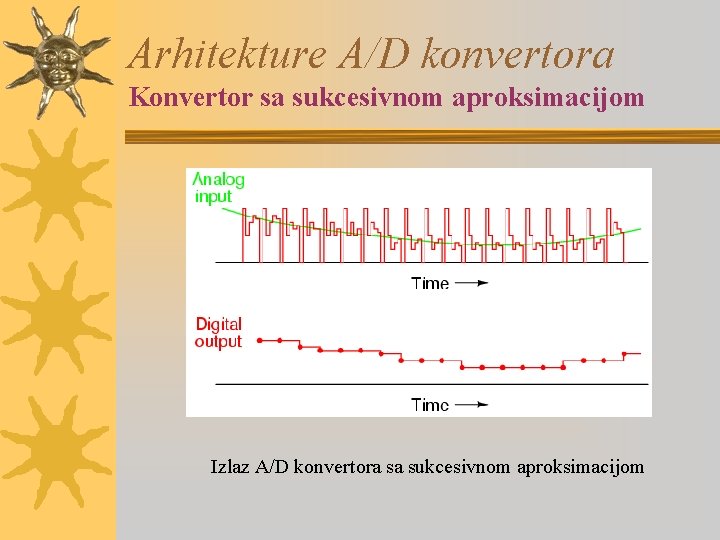 Arhitekture A/D konvertora Konvertor sa sukcesivnom aproksimacijom Izlaz A/D konvertora sa sukcesivnom aproksimacijom 