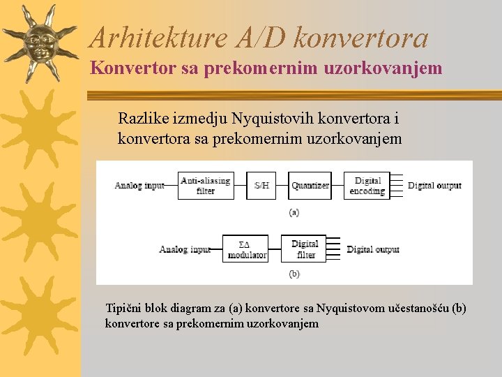 Arhitekture A/D konvertora Konvertor sa prekomernim uzorkovanjem Razlike izmedju Nyquistovih konvertora i konvertora sa