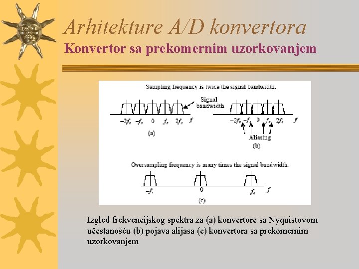 Arhitekture A/D konvertora Konvertor sa prekomernim uzorkovanjem Izgled frekvencijskog spektra za (a) konvertore sa